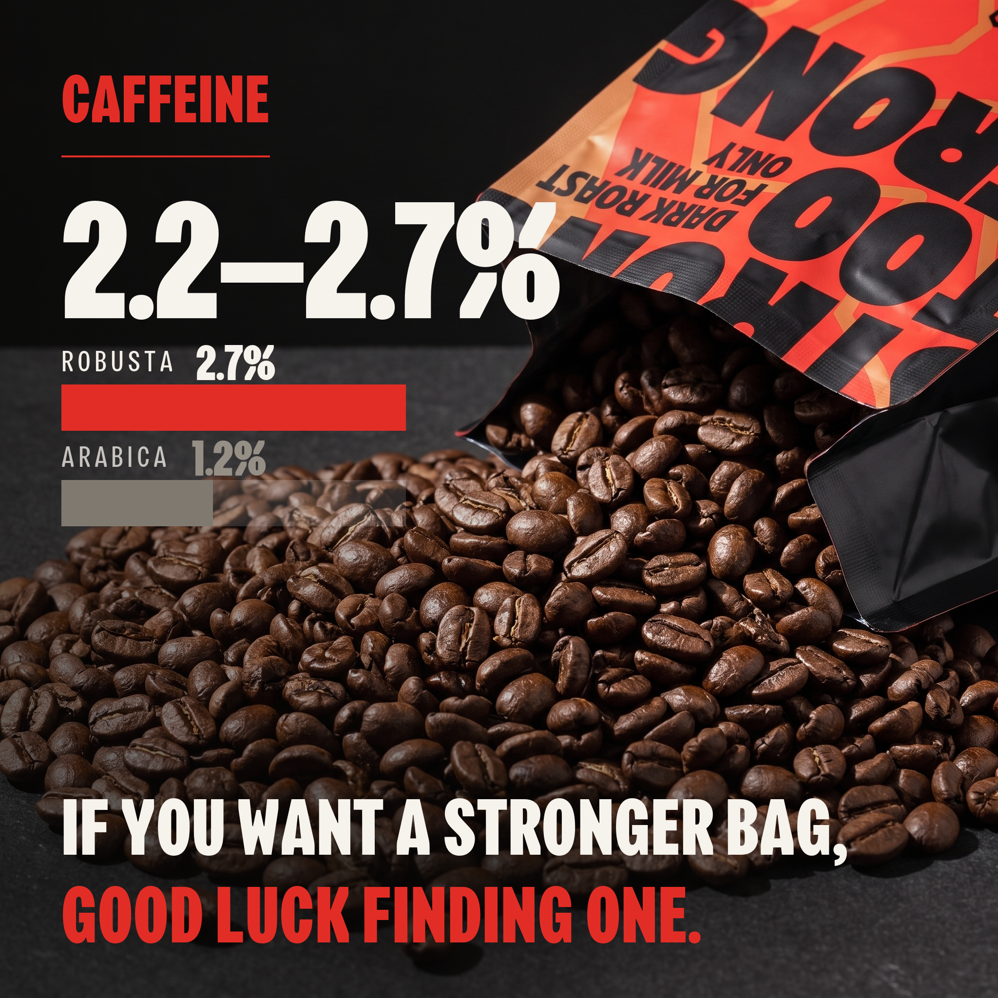 Too Strong, Premium Vietnamese Robusta, Dark Roast