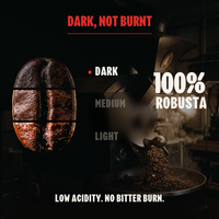 Too Strong, Premium Vietnamese Robusta, Dark Roast