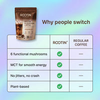 Why people switch — ROOTIN vs regular coffee