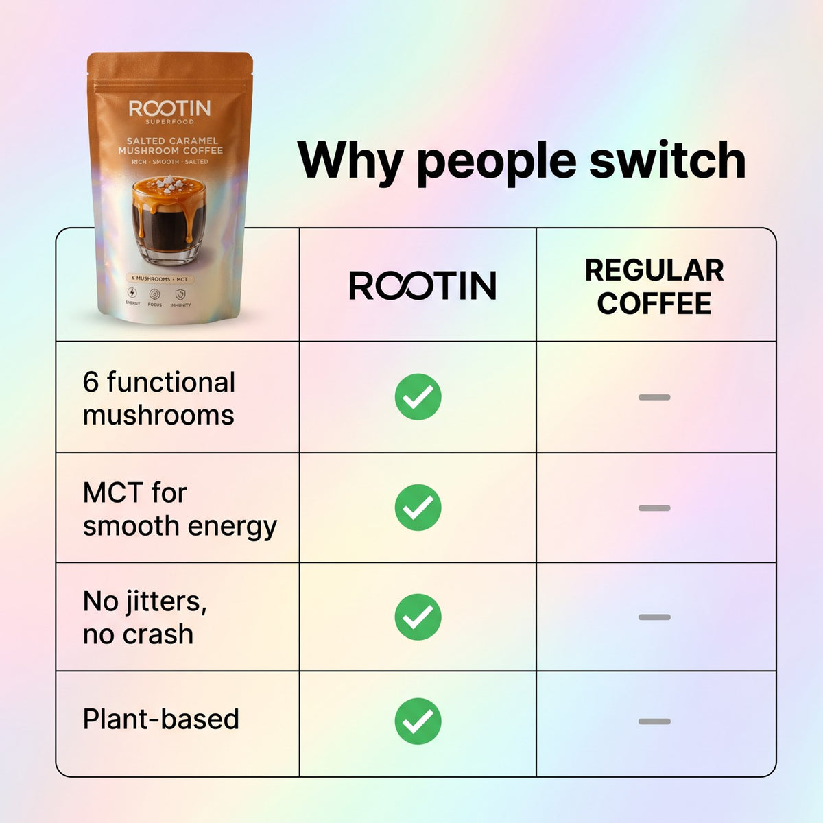 Why people switch — ROOTIN vs regular coffee