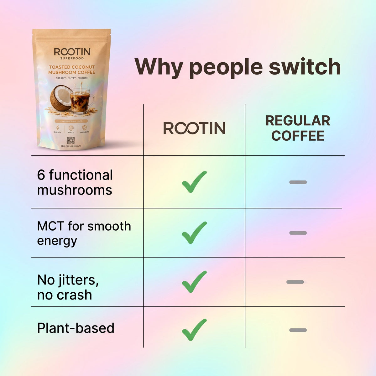 Why people switch — ROOTIN vs regular coffee